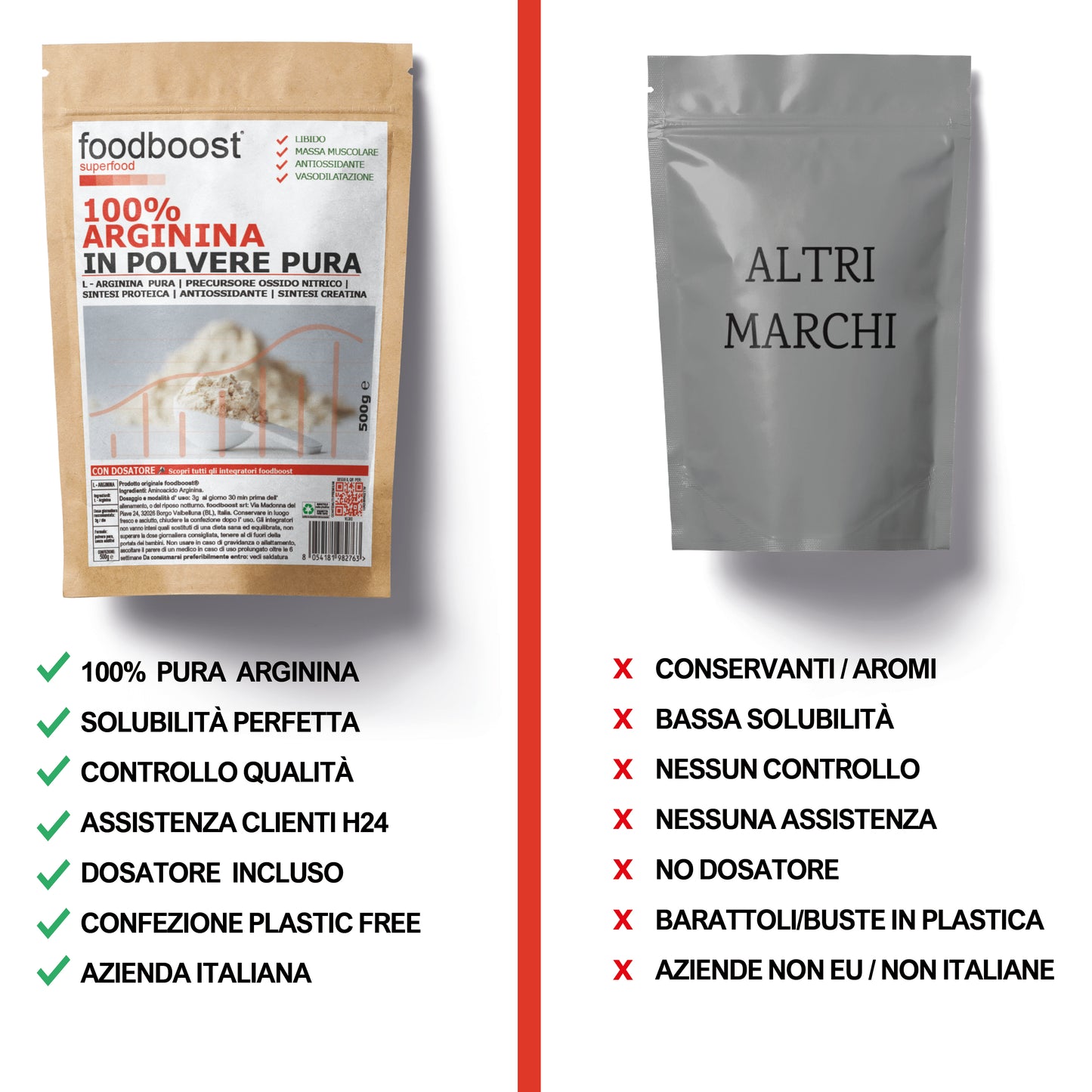 L - Arginine Powder 500g