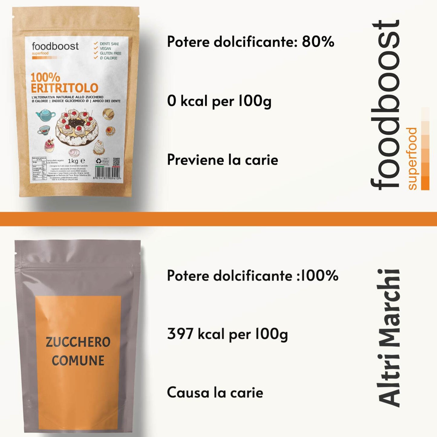 100% Eritritolo - 1kg o 2Kg