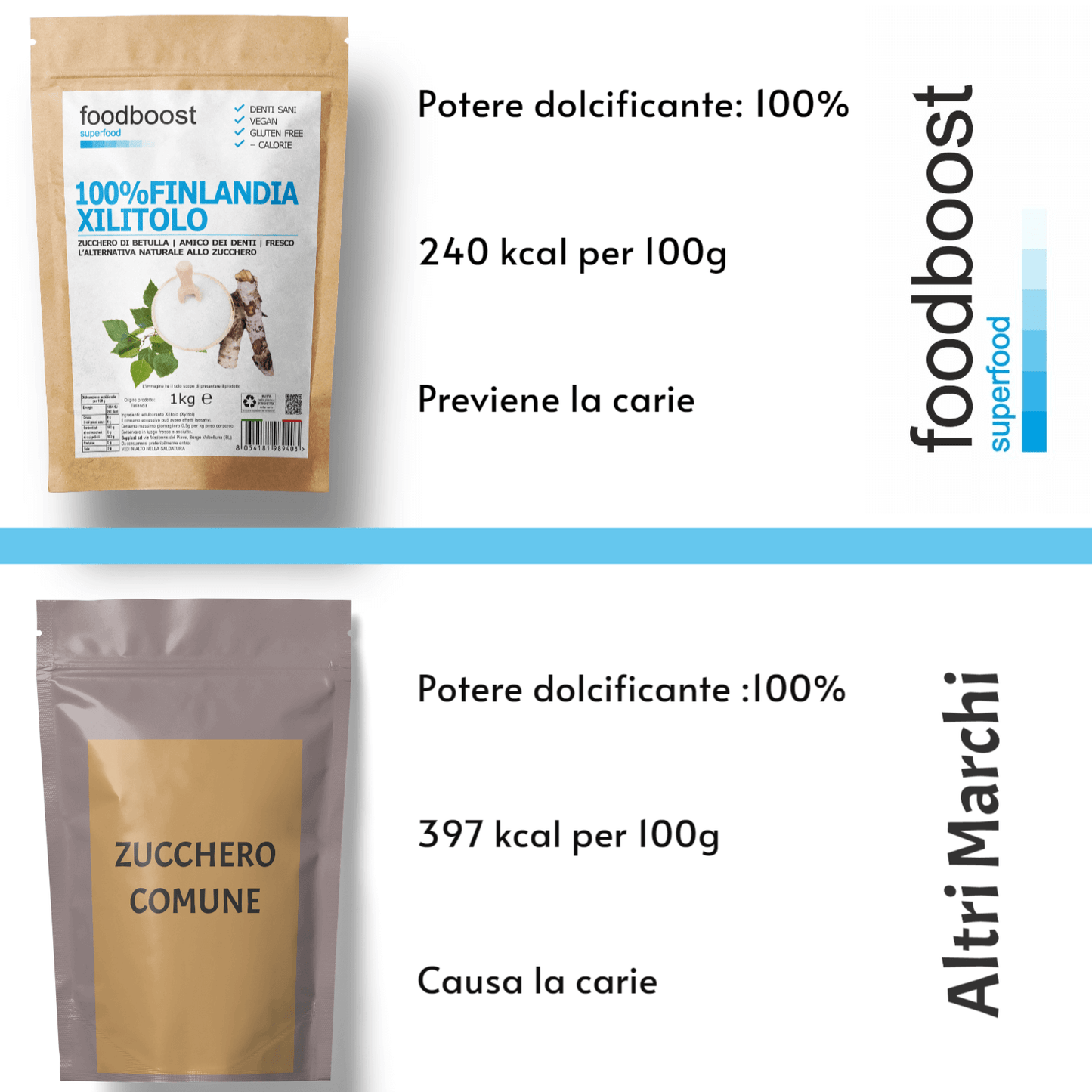 Xilitolo finlandese di Betulla 1kg