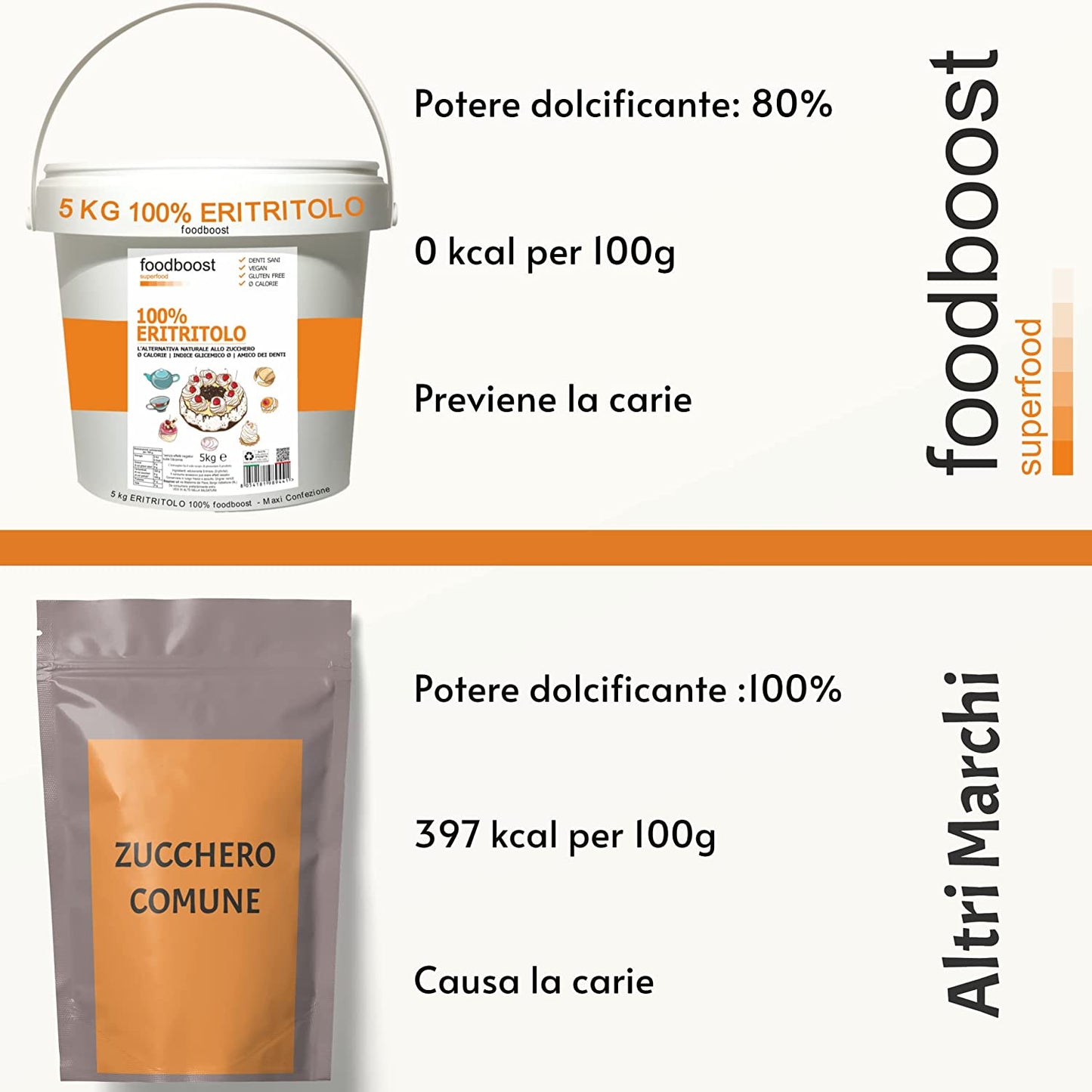 Erythritol foodboost 5 Kg