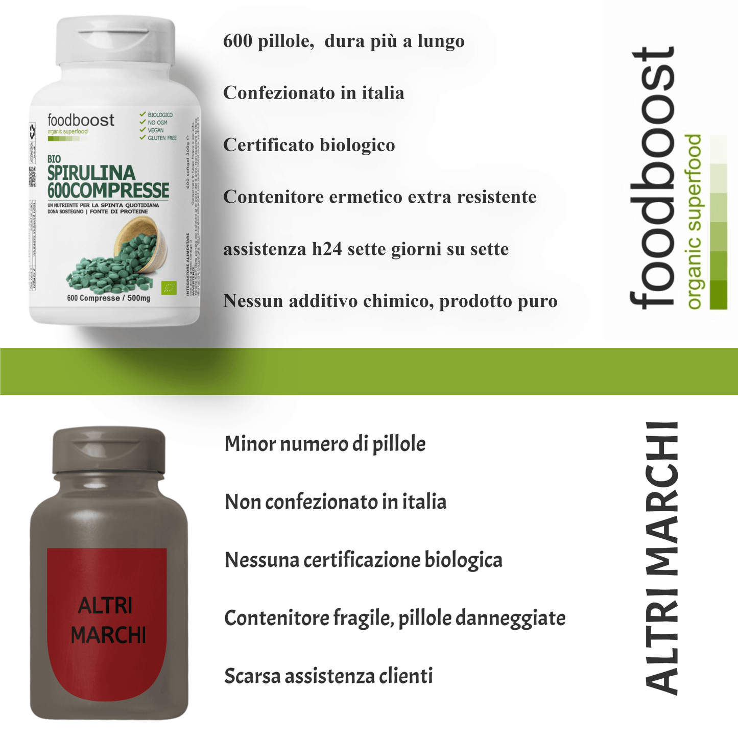 Spirulina Algae in Tablets
