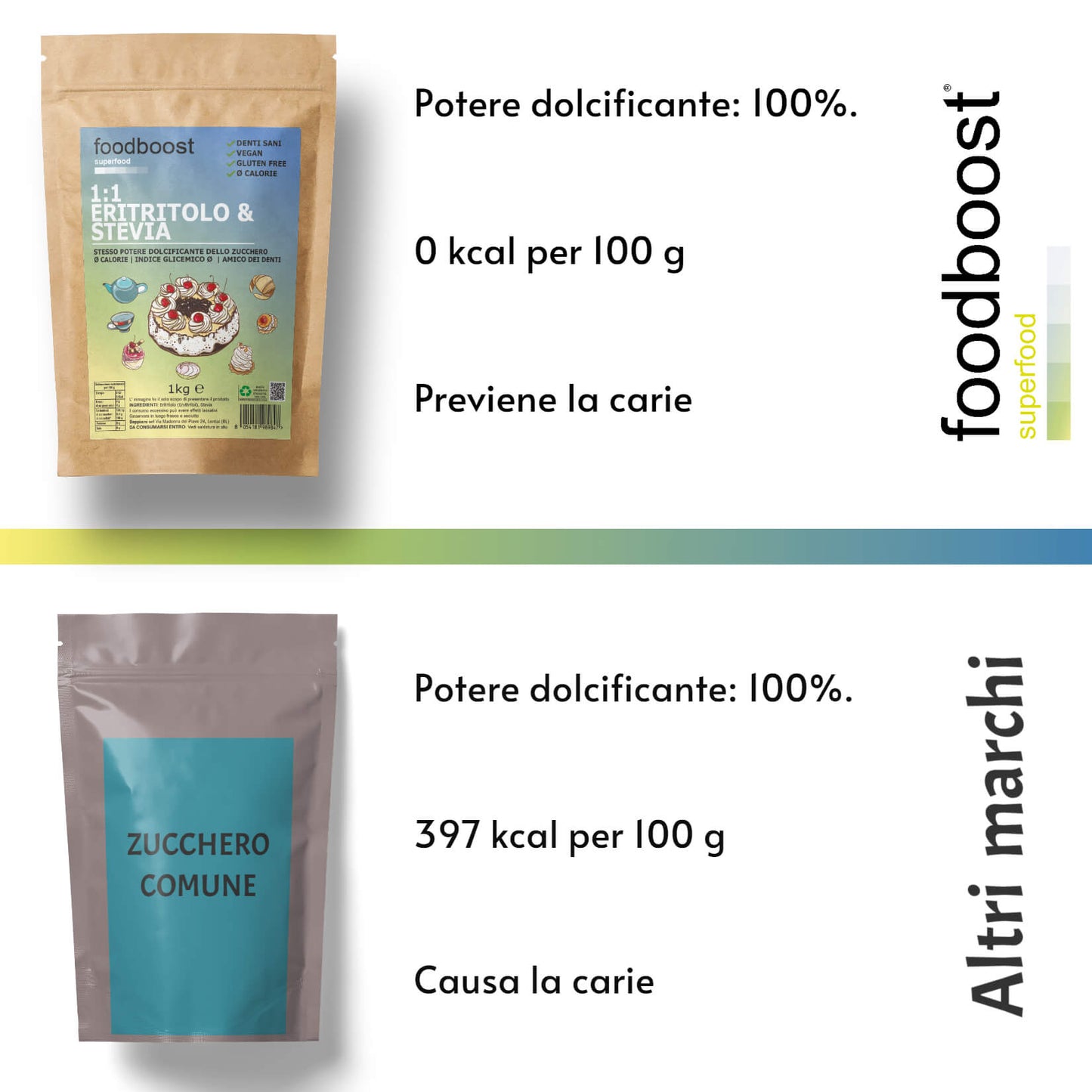 Erythritol with Stevia sweet as sugar (1:1)