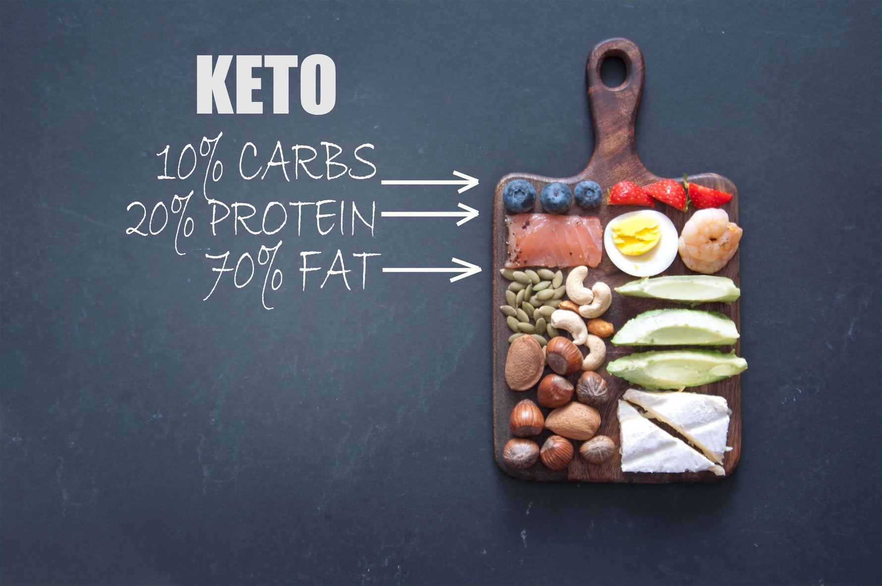 Dieta Ketogenica: i primi passi